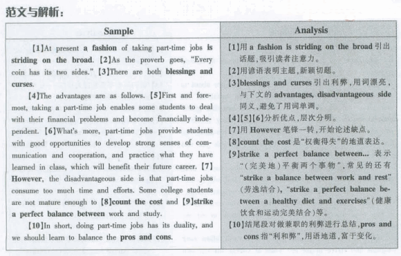 2012.6月英语四级预测作文:大学生兼职