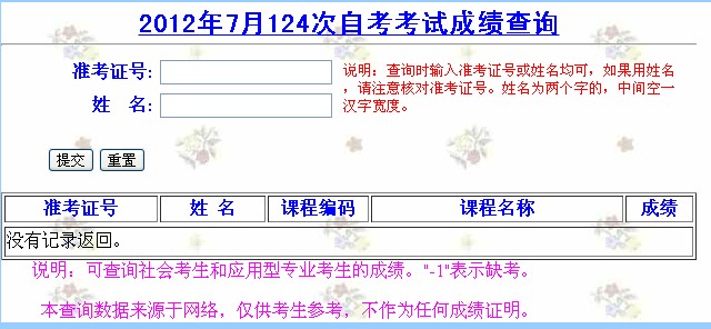 四川宜宾2012年7月自考成绩查询