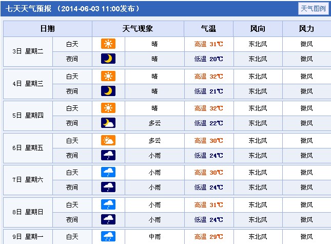 2014年江西抚顺高考天气预报