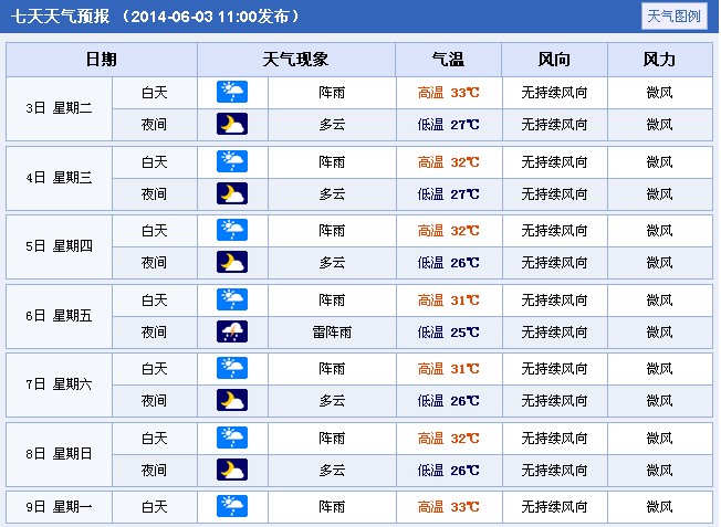 肇庆天气预报图片