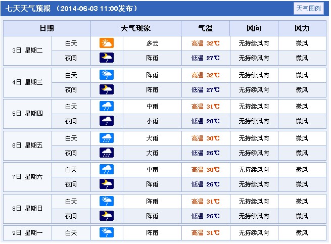 2014年广东省阳江高考天气预报