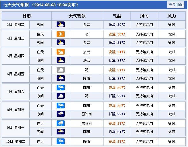 2014年浙江金华高考天气预报