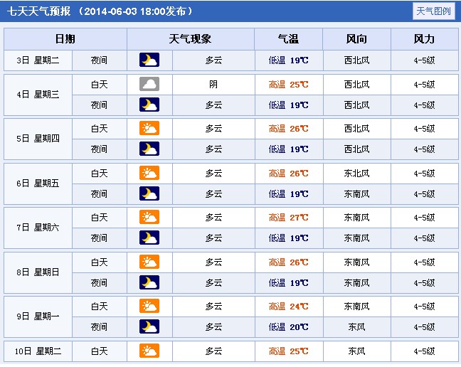 2014年浙江舟山高考天气预报