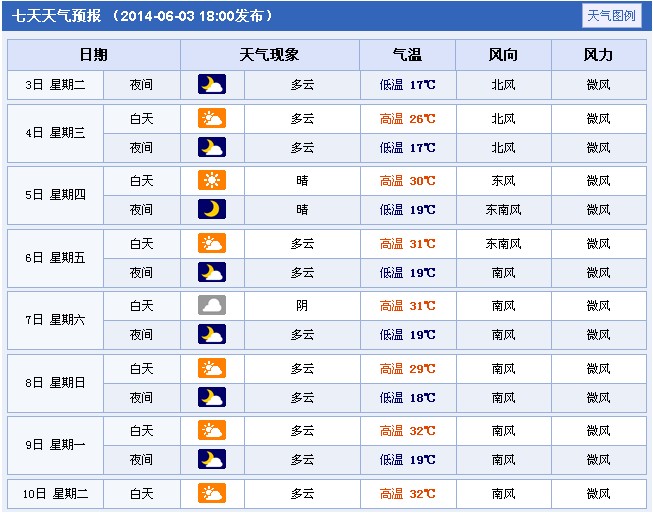 山东省临沂市费县天气 临沂天气预报天查询百度郑州