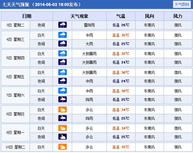 2014年广西百色高考天气预报