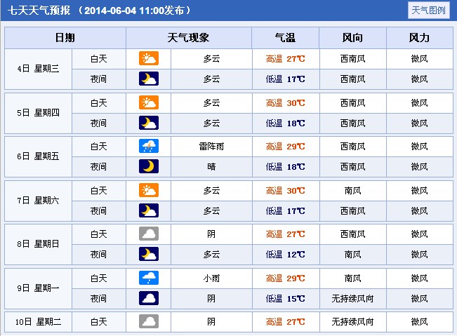 2014年山西长治高考天气预报