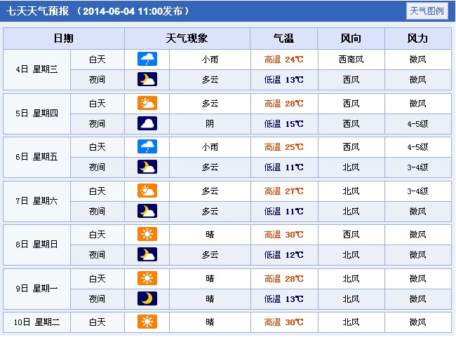 2014年山西朔州高考天气预报