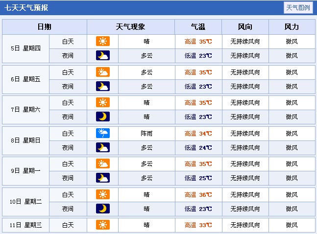 高考天气:河南郑州2014年高考期间天气预报