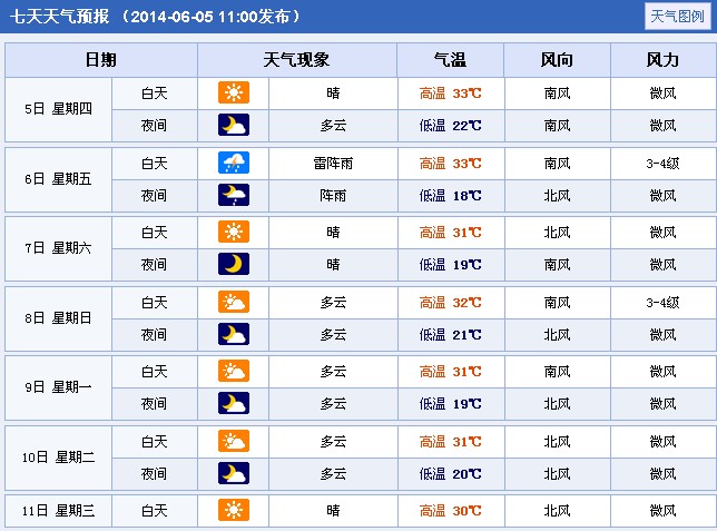 2014年河北衡水高考期间天气预报