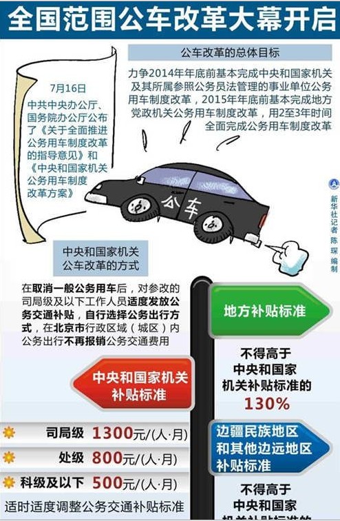 政府部门购买公车标准