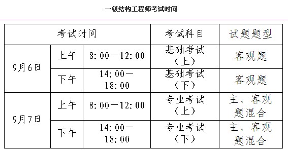 2014年黑龙江结构工程师考试科目及考试时间