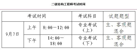 2014年黑龙江二级注册结构工程师考试科目及考试时间