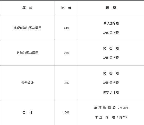 人口与地理环境提纲_高中地理知识点系统总结06 人口 城市与地理环境(3)