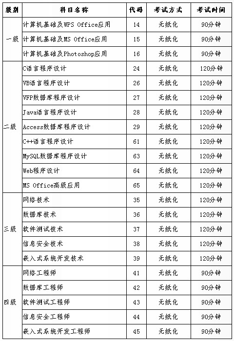 陕西考区2015年国家计算机一级考试时间