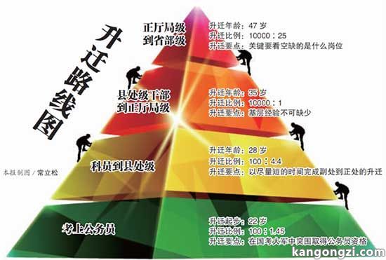 公务员工资改革方案最新消息:职务职级并行 公