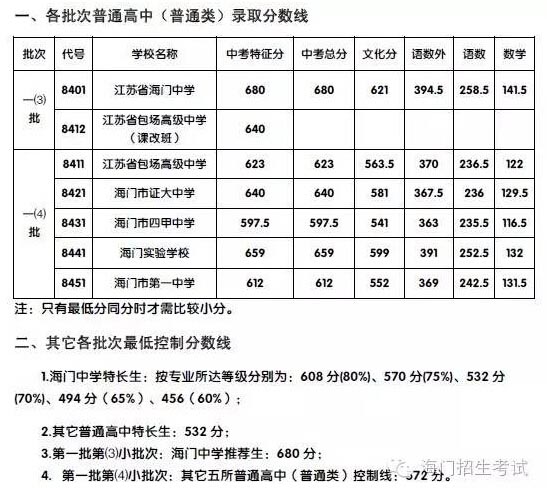 2016江苏南通海门喜迎分数线公布中考新春元旦黑板报高中生图片