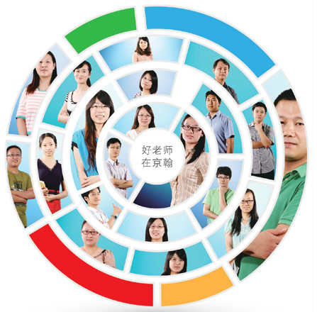 北京初三学生数学成绩不好怎么办?【京翰教育