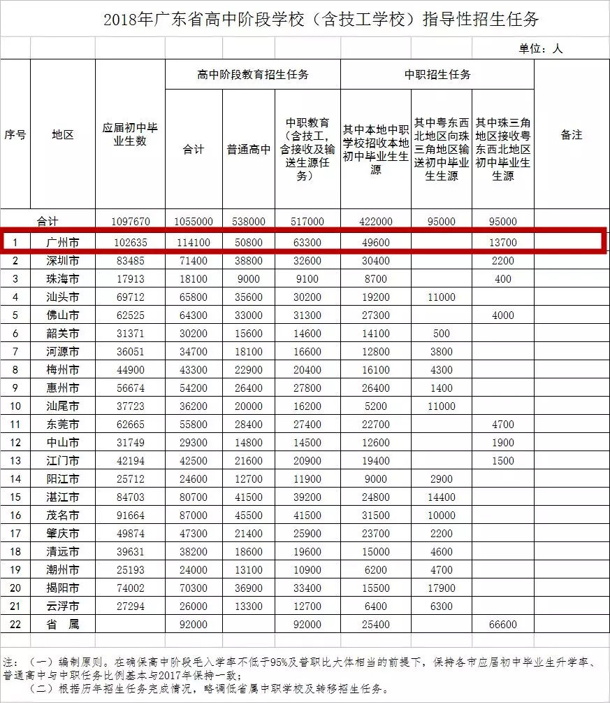 广东省人口数_人口第一大省广东十年变迁 从人口红利迈向人才红利(3)