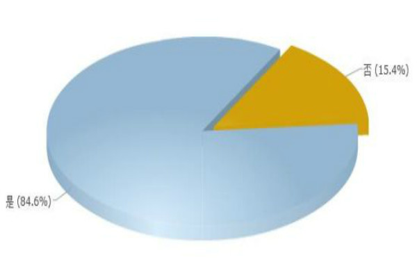 ������������Ч�𣿸������ȷΪ����ѡ�����