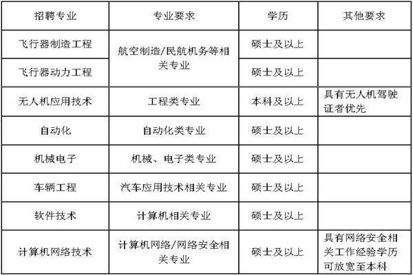 2018��ӱ�ʯ��ׯ����ְҵѧԺ��ʦ��Ƹ����Ϣ