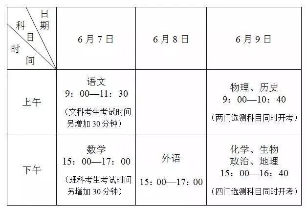 2018年江苏高考时间安排为6月7-9日 高考总分和科目确定