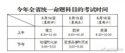 安徽池州2018中考报名时间：5月5日前结束