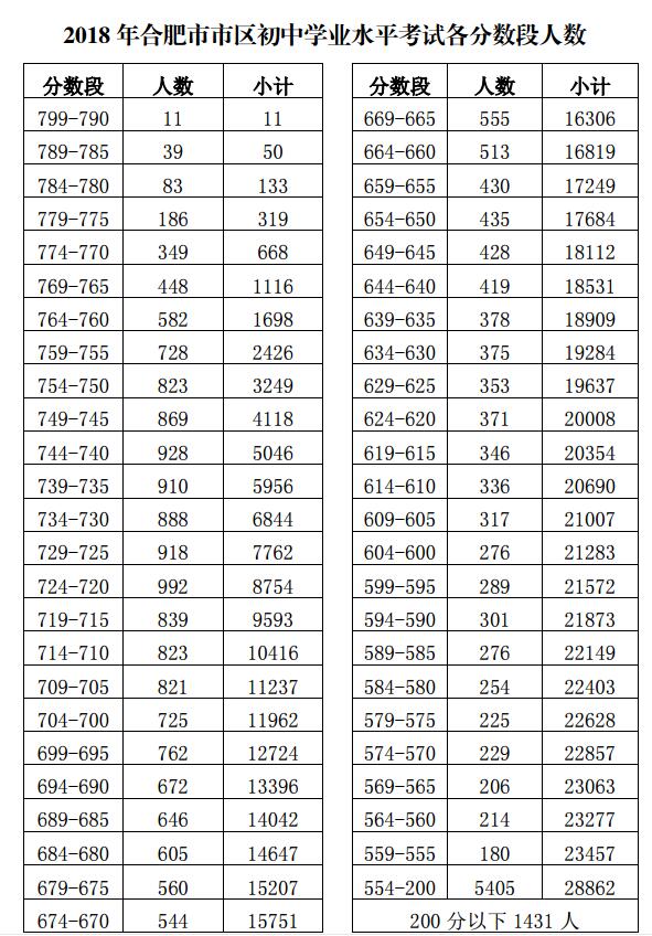 合肥市人口数量2018_合肥常住人口超800万 男女比例是