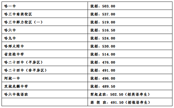 2018ʡصһͳмж¼ȡ