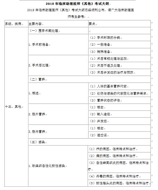 助理医师考试科目