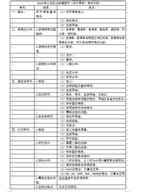 2018ִҵҽʦԴ٣ҽʦвѧ