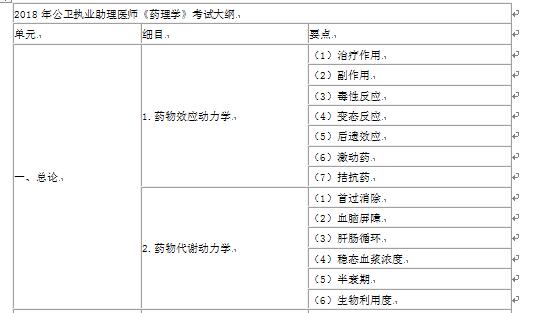 2018ִҵҽʦԴ٣ҽʦҩѧ