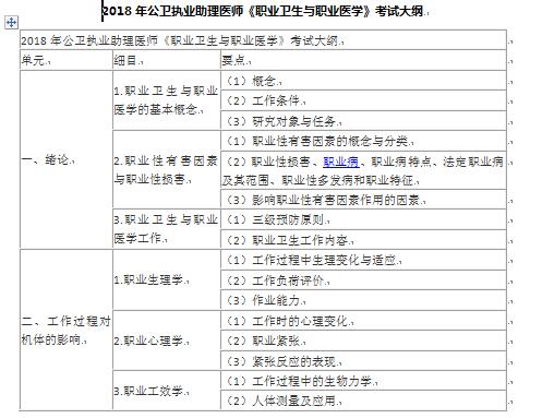 2018ִҵҽʦԴ٣ҽʦְҵְҵҽѧ