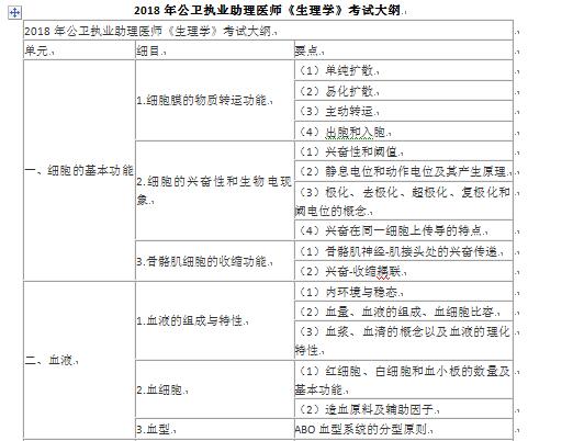 2018ִҵҽʦԴ٣ҽʦѧ