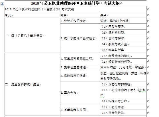 2018ִҵҽʦԴ٣ҽʦͳѧ