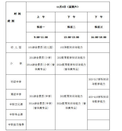 2018�°��꺣����Сѧ��ʦ�ʸ�֤����ʱ�估���Կ�Ŀ��11��3�ա�