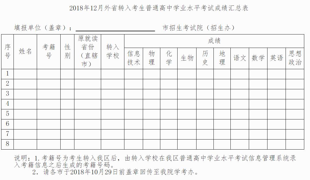 广西2018年12月普通高中学业水平考试成绩查询时间2019年2月初