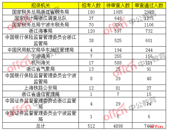 浙江省有多少人口2019_浙江省人口迁移