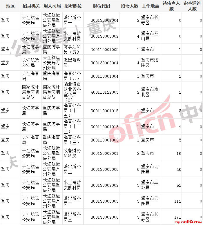 重庆市人口数_重庆市人口密度(2)