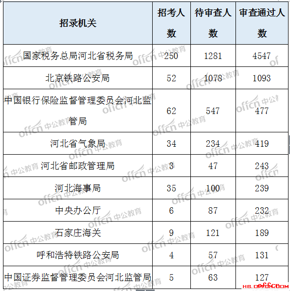 河北省人口数_河北省常住人口登记卡(2)