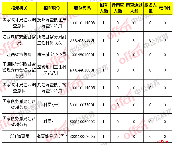 江西省人口2019总人数口_江西省人口分布图