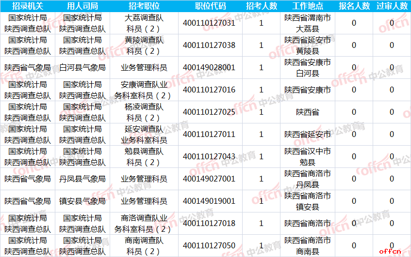 2019年陕西有多少人口_2019年陕西商洛专升本成绩查询入口 已开通(3)