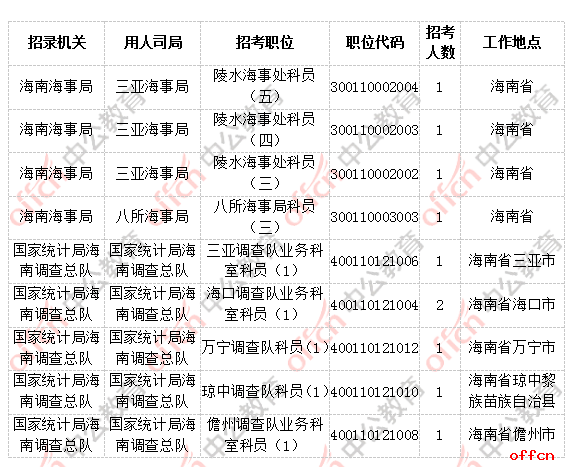 海南省人口2019总人数_海南省人口分布图