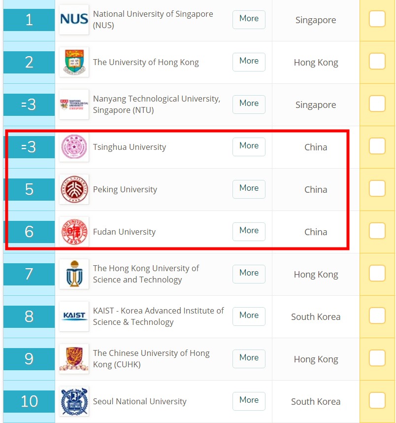 2019著名大学排行榜_2019世界最权威十大大学排名发布,华东上榜高校最多