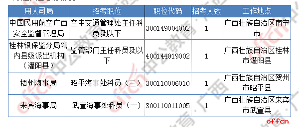 广西人口2019总人数_广西人口分布图