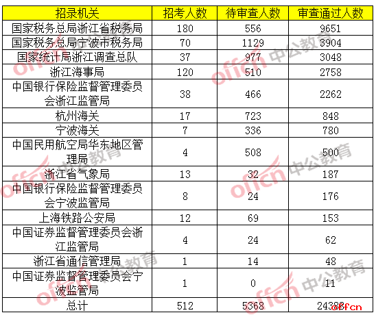 浙江省人口2019总人数口_台州人口2019总人数口