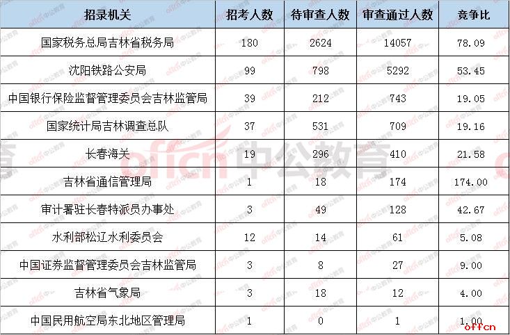 沈阳市人口2019总人数口_台州人口2019总人数口(3)