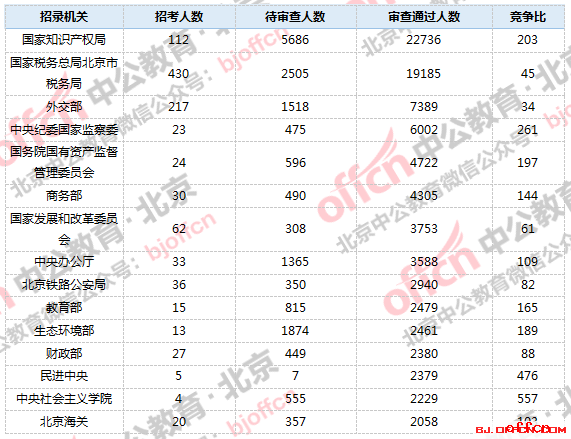 2019北京市人口数量_2019北京中考人数6.7万 附未来三年人数预测