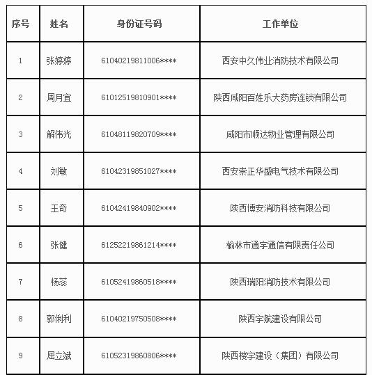 2018年贵州监理工程师资格证书领取通知