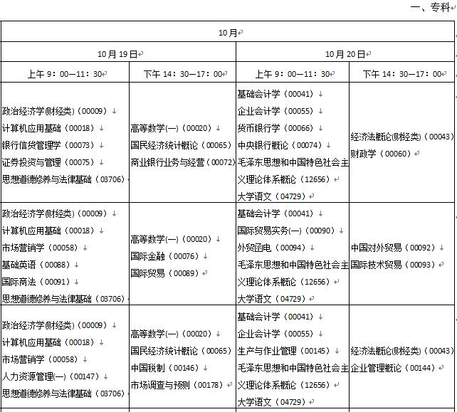 2019年10月陕西自考时间：10月19日-20日