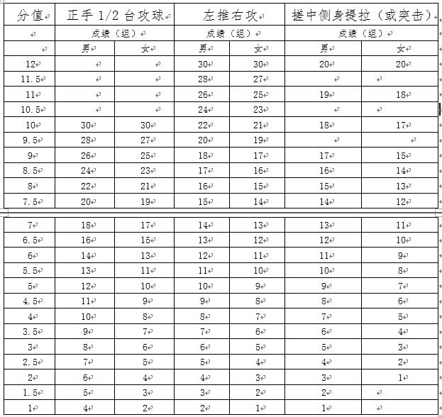 2019�꺣��ʡ��ͨ�ߵ�ѧУ����������רҵͳһ����ʵʩ�취